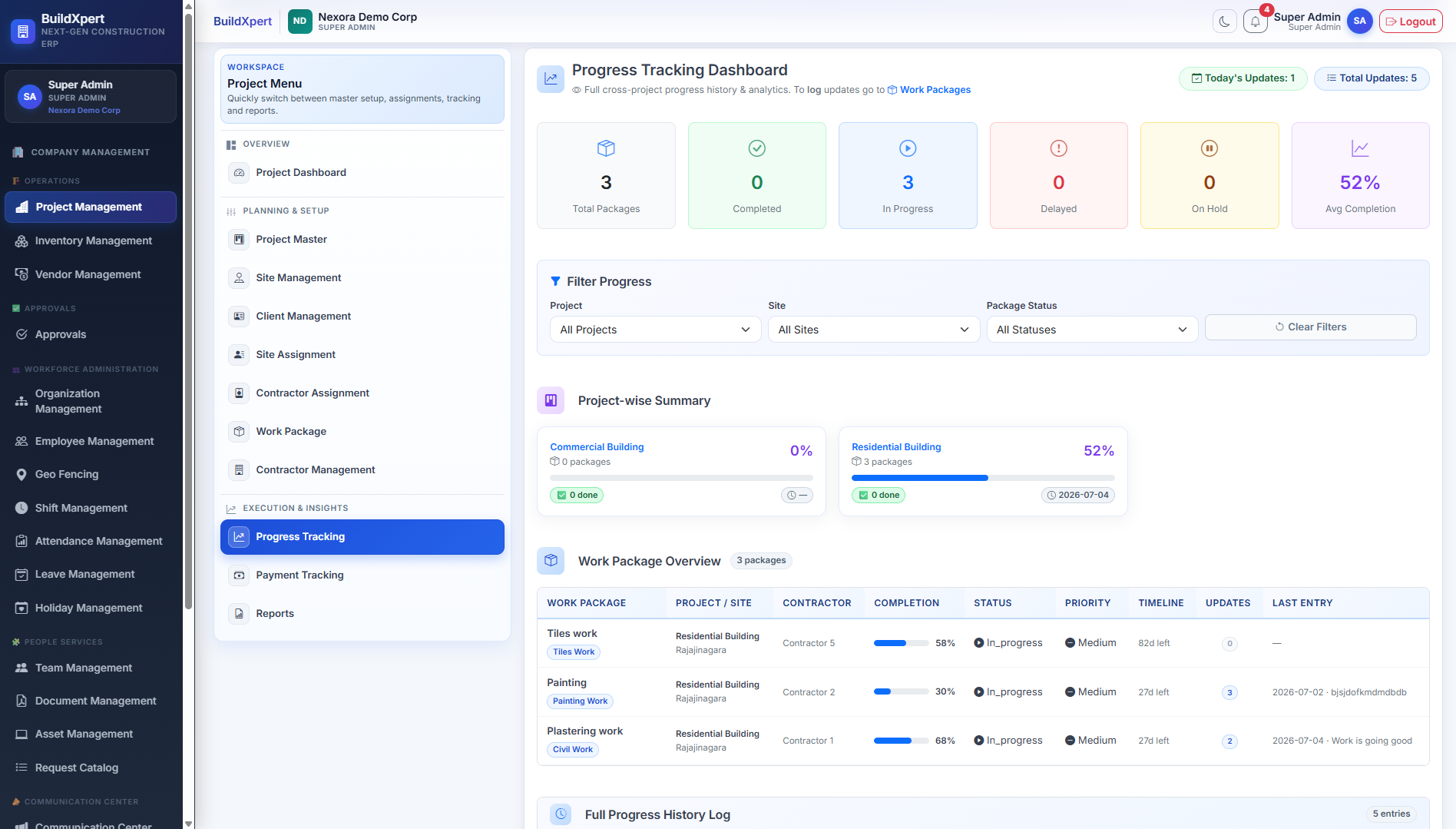 Enterprise-Wide Work Package Analytics & Tracking Portfolio